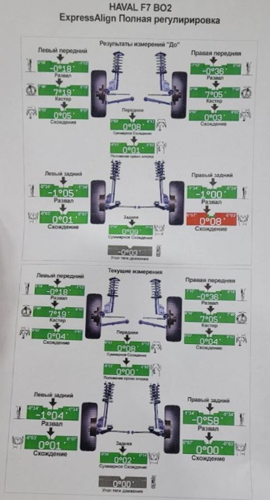 Диаграмма углов установки колес до и после регулировки